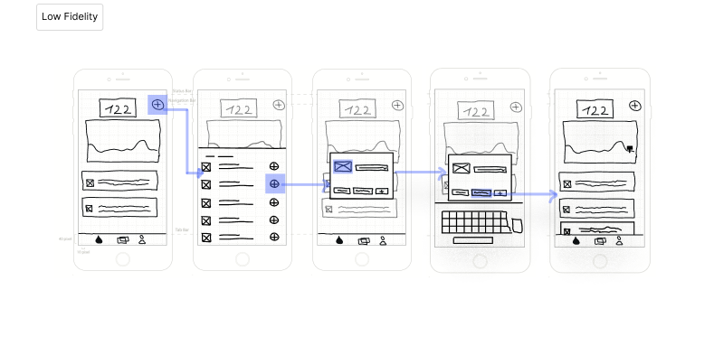 Low-fidelity wireframe iterations